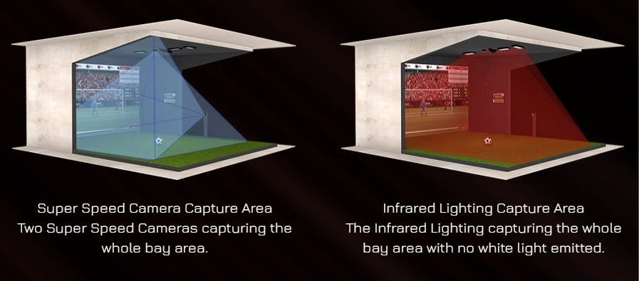 Elite Simulator